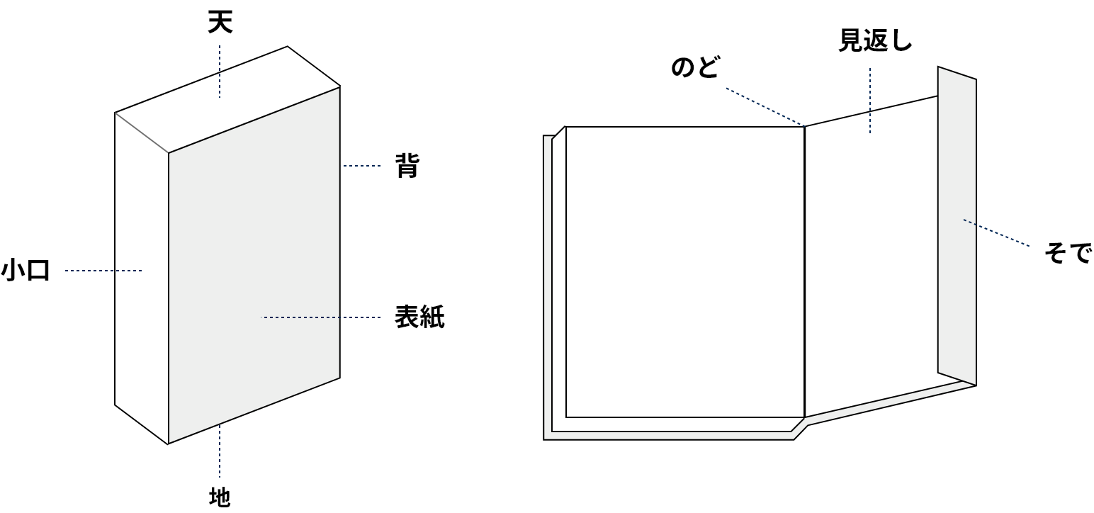 洋装本の各部名称