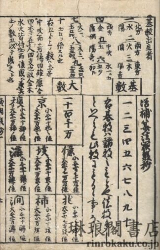 増補算法闕疑抄